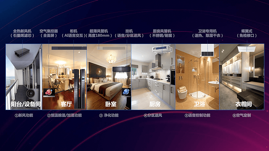 2_全屋空调