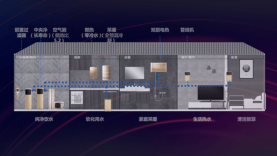 3_全屋用水