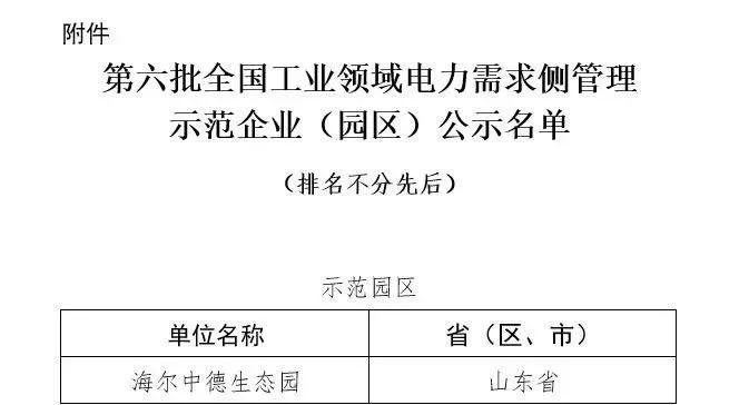 国家级认可!卡奥斯智慧能源打造绿色低碳园区新范式.jpg