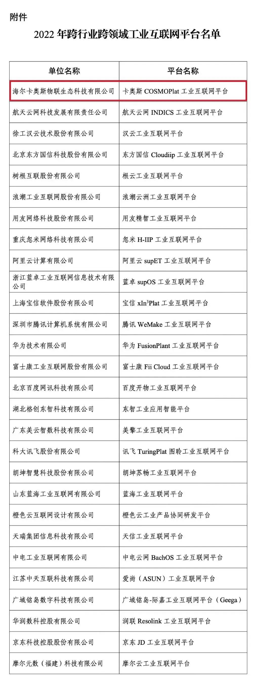 2022连续四年蝉联双跨平台榜首-工信部官网公示.jpg