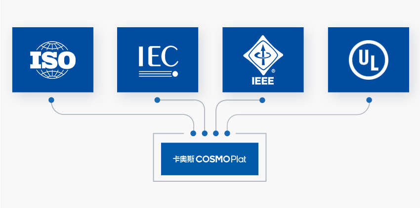 海尔生态-卡奥斯标准