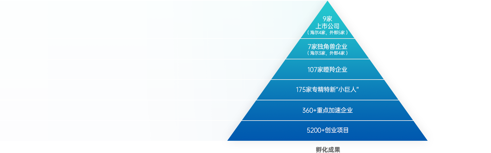 海尔生态-海尔标准
